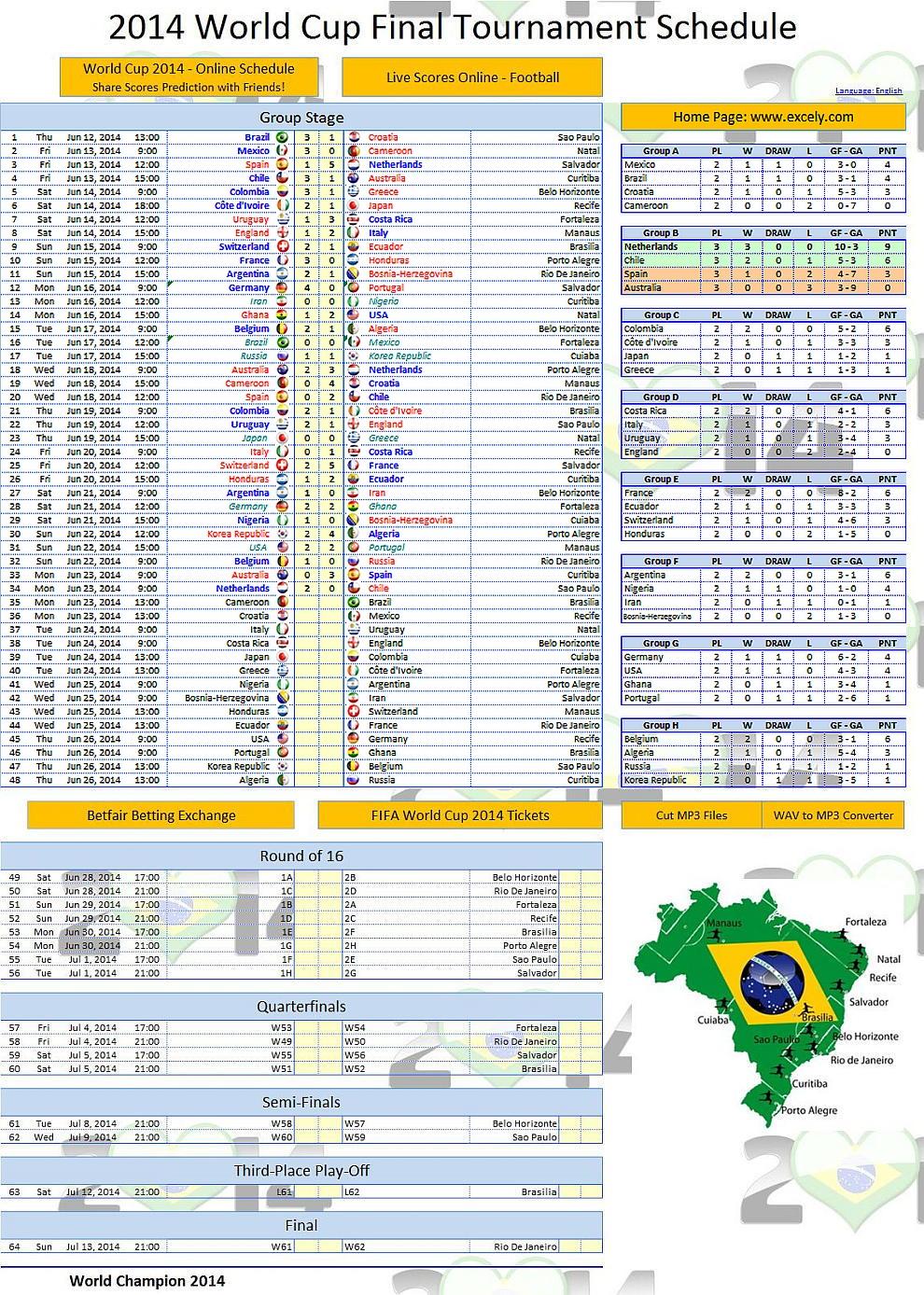 Torneio HFTF Brasil #47 - Overview