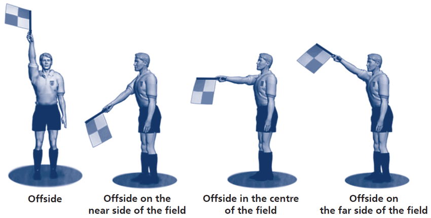 Image result for offside flag signal