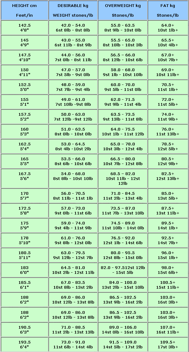 Height Weight Waist Chart